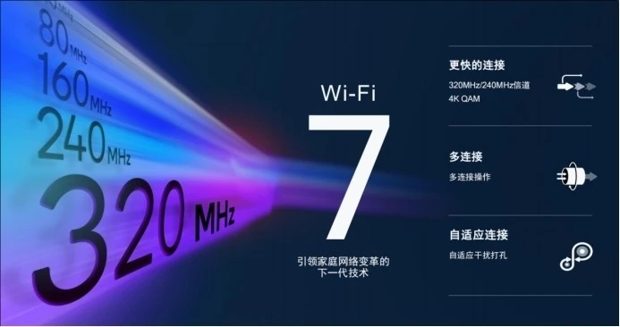 高通發(fā)布Wi-Fi 7 沉浸式家庭聯(lián)網(wǎng)平臺，預(yù)計2023年下半年商用面市