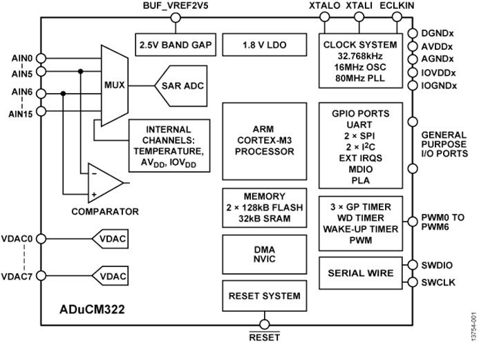 回收低功耗MCU ADUCM322BBCZI 精密模擬微控制器，帶MDIO接口
