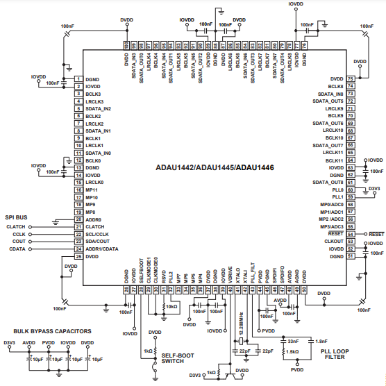 （ADI）SigmaDSP? ADAU1445YSVZ-3A 數(shù)字音頻處理器，內(nèi)置靈活的音頻路由矩陣 172MHz 100TQFP