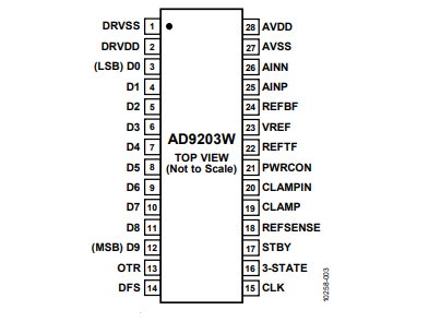 全新（ADI/亞德諾）AD9203WARUZRL7 10位、40MSPS、低功耗模數(shù)轉(zhuǎn)換器 28TSSOP