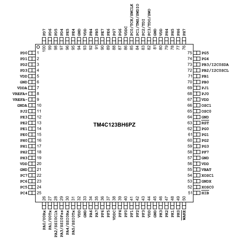 具有80MHz頻率、256KB 閃存 TM4C123BH6PZI7基于ARM? Cortex?-M4F的32位MCU