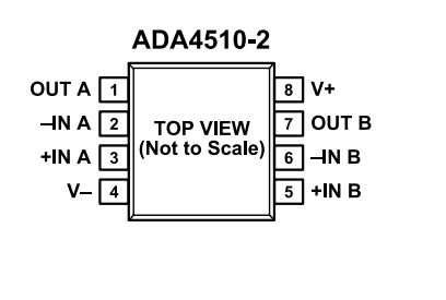 （ADI/亞德諾）采用DigiTrim技術(shù)的精密、ADA4510-2ARZ 40V 運(yùn)算放大器 8SOIC