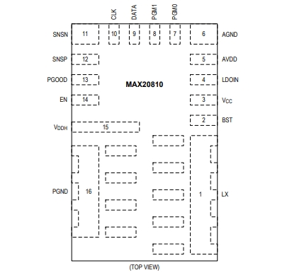 （Maxim/美信）MAX20810AFE 具有 PMBus 遙測(cè)功能的10A、集成降壓型開關(guān)穩(wěn)壓器