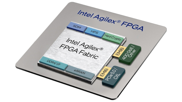收購英特爾FPGA，收購英特爾 Agilex 7 FPGA（F系列、I系列和M系列）