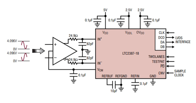 高線(xiàn)性度、低噪聲LTC2387IUH-18（18 位、15Msps SAR ADC）電路圖