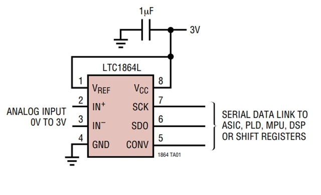 LTC1865LCMS是一款模數(shù)轉(zhuǎn)換器 - 3V、16 位、150ksps 雙通道 ADC
